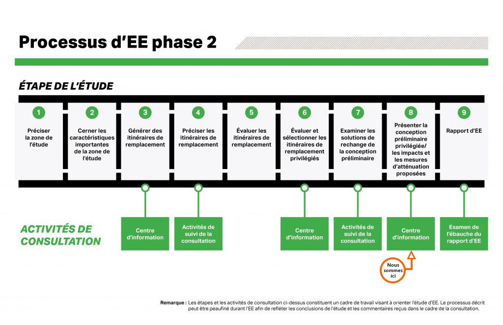 2024-hwy413-Environmental-Assessment-Process-Stage-2-FR-updated